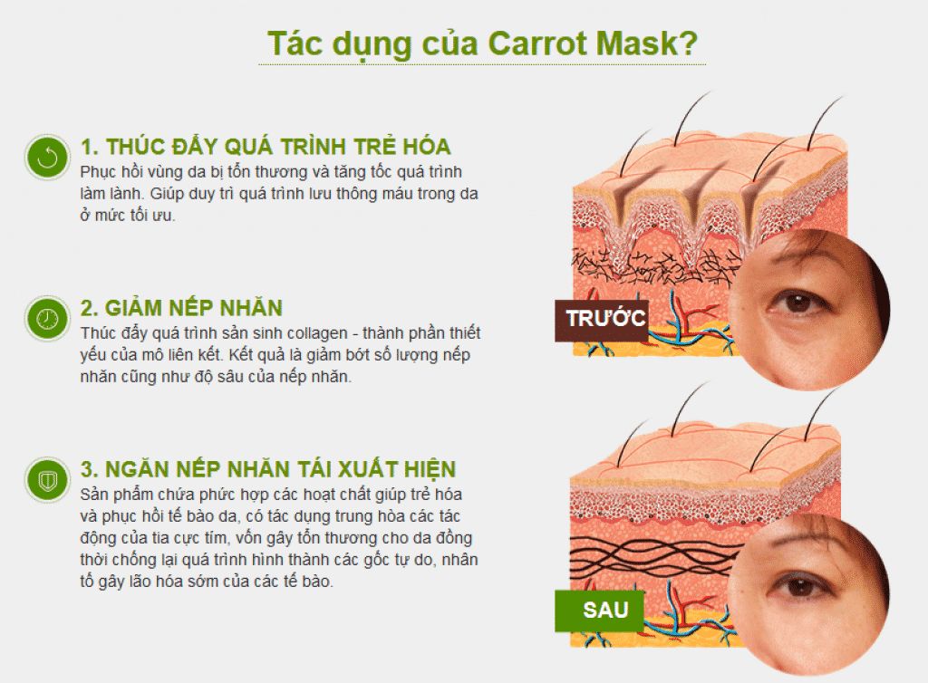 Carrot Mask