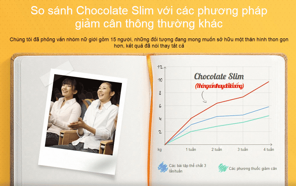Chocolate slim